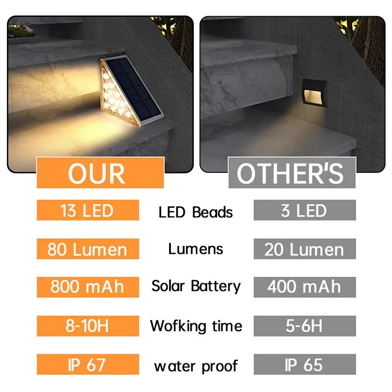 Stairled® Lampes Led pour Escaliers Extérieur et Intérieur